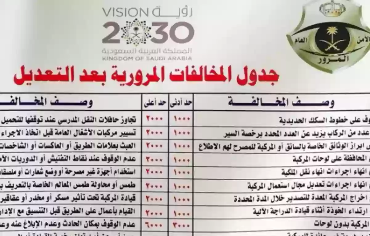 تعرف على جدول المخالفات المرورية الجديد 2024 بعدل التعديل الأخير في السعودية وهذه أكبر غرامة للمخالفة