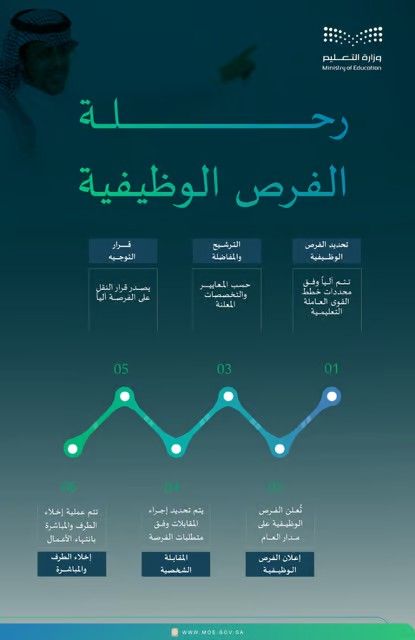 برنامج فرص