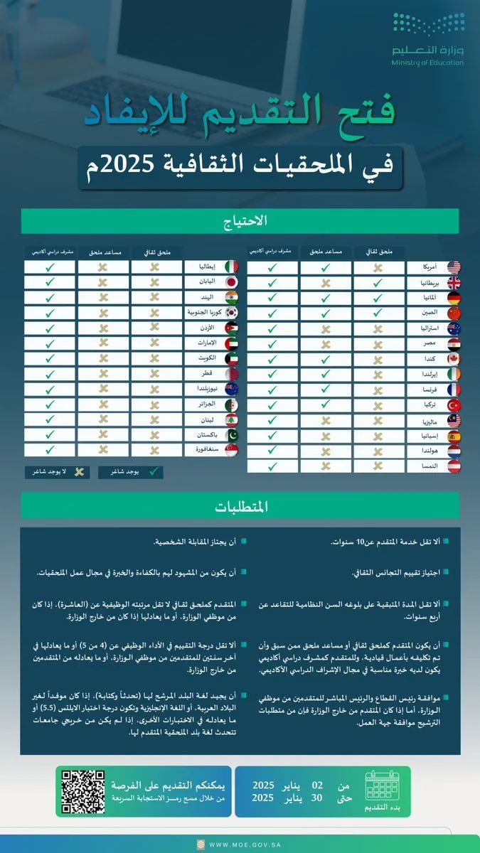 دليلك الشامل لمعرفة شروط العمل في الملحقيات الثقافية 2025