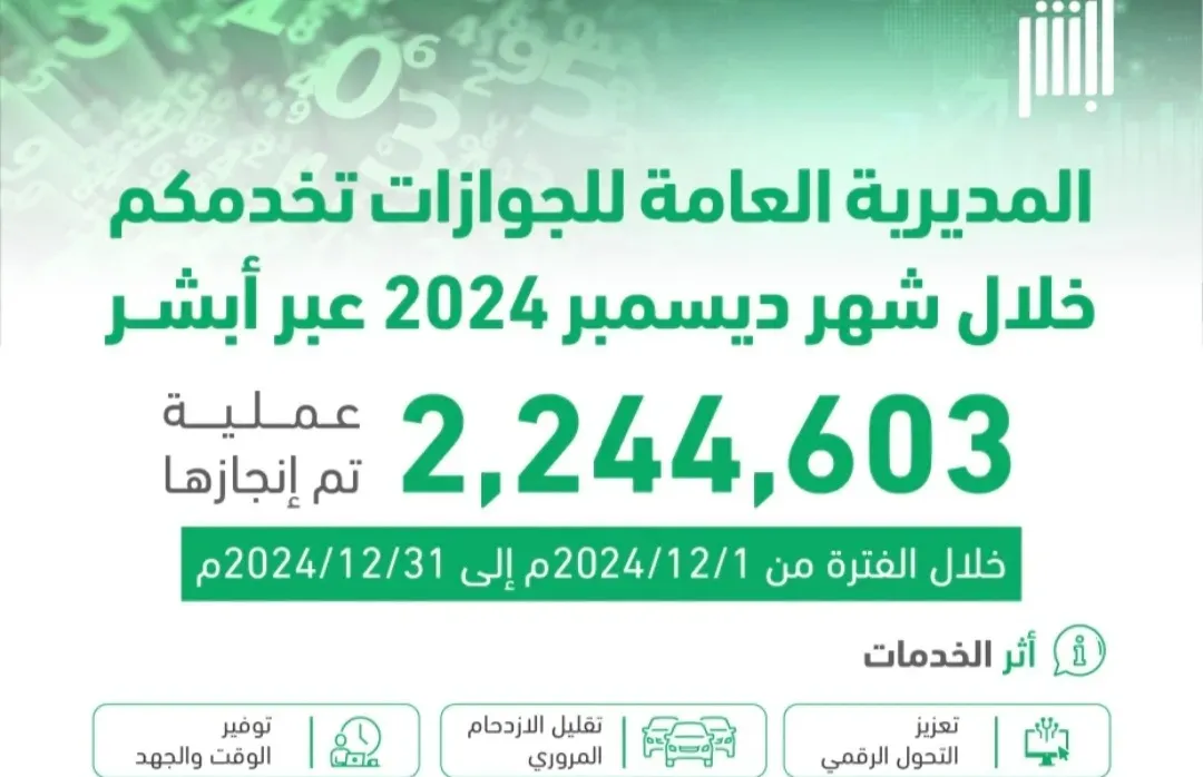 الجوازات السعودية تكشف عدد الإقامات التي تم تجديدها خلال شهر ديسمبر الماضي.. رقم صادم وغير متوقع!!