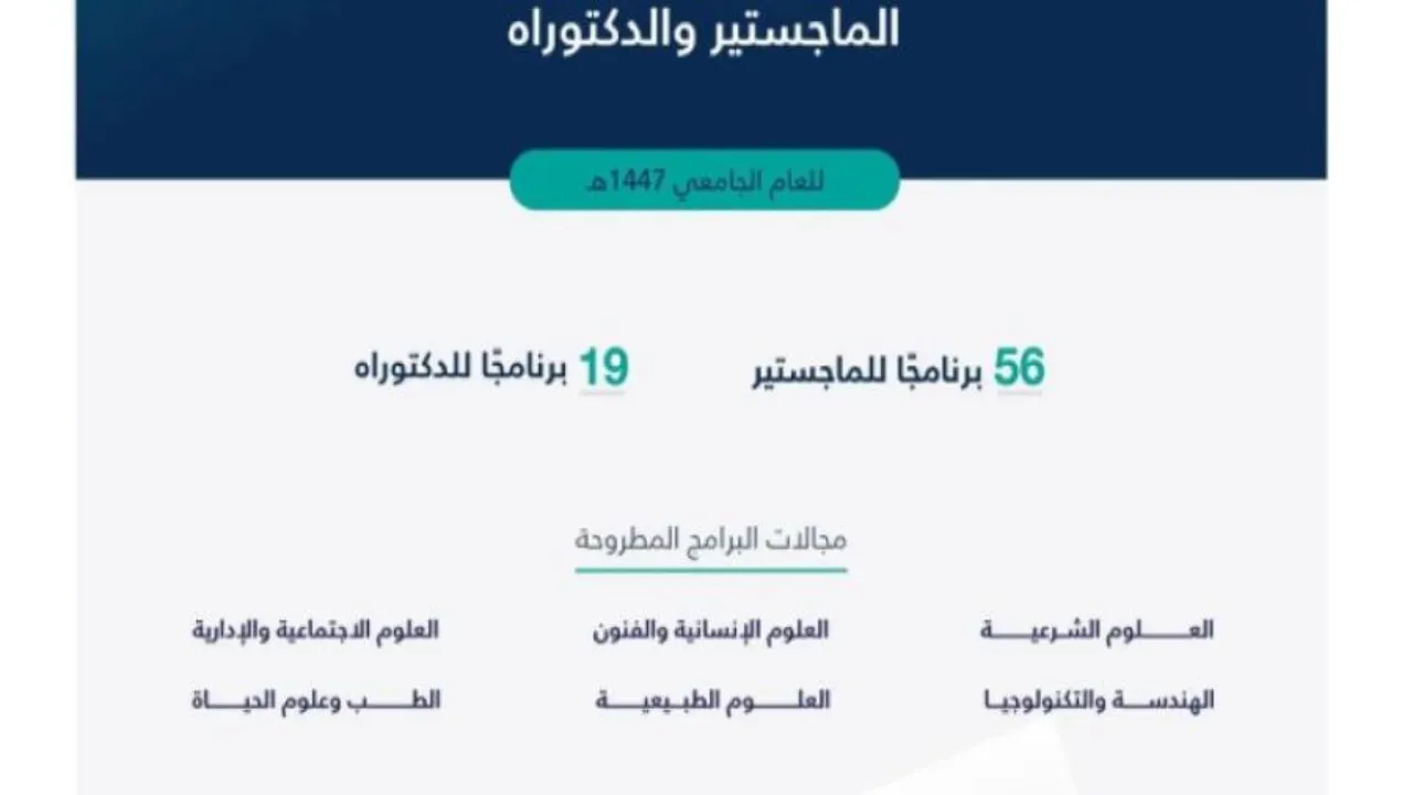 رسمياً: جامعة القصيم الدراسات العليا تعلن فتح باب القبول للعام الجامعي 1447هـ