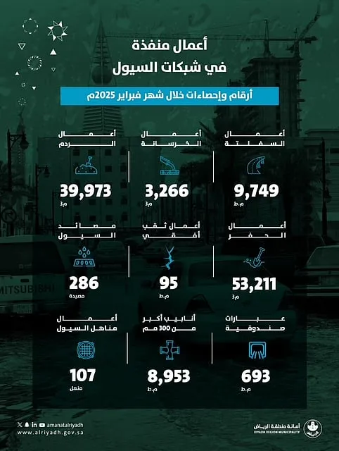 الرياض 